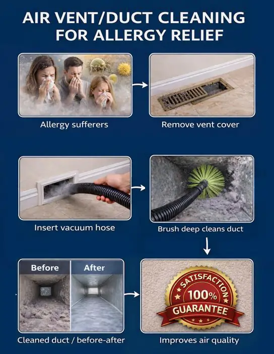 air duct cleaning process